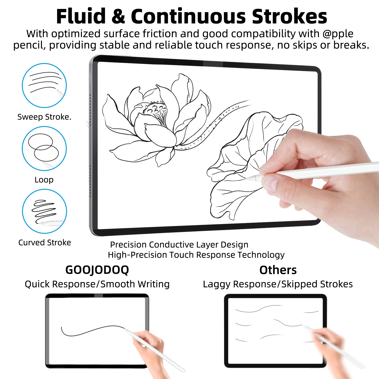 GOOJODOQ Magnetic Paper-feel S – Tablet Accessories Choice Store recenzja i cena